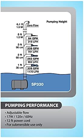 TetraPond Statuary Pump 330 for Fountains