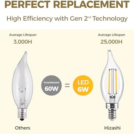 Hizashi E12 Candelabra LED Bulbs 12 Pack