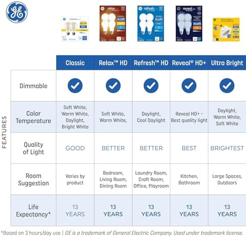 GE Ultra Bright LED Light Bulbs 100W Soft White 8 Pack