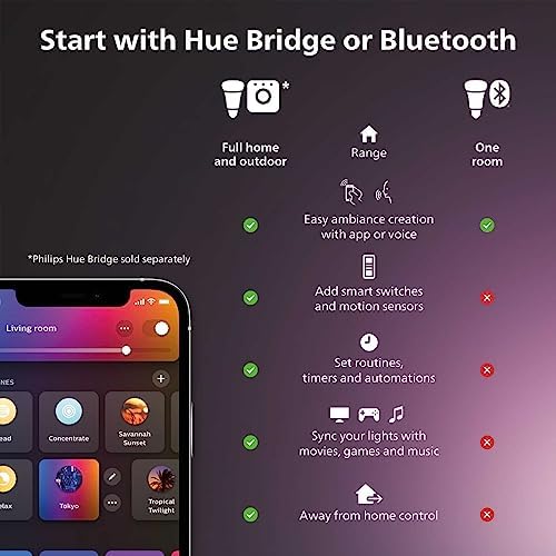 Philips Hue White Ambiance Filament E12 Candle Bulb